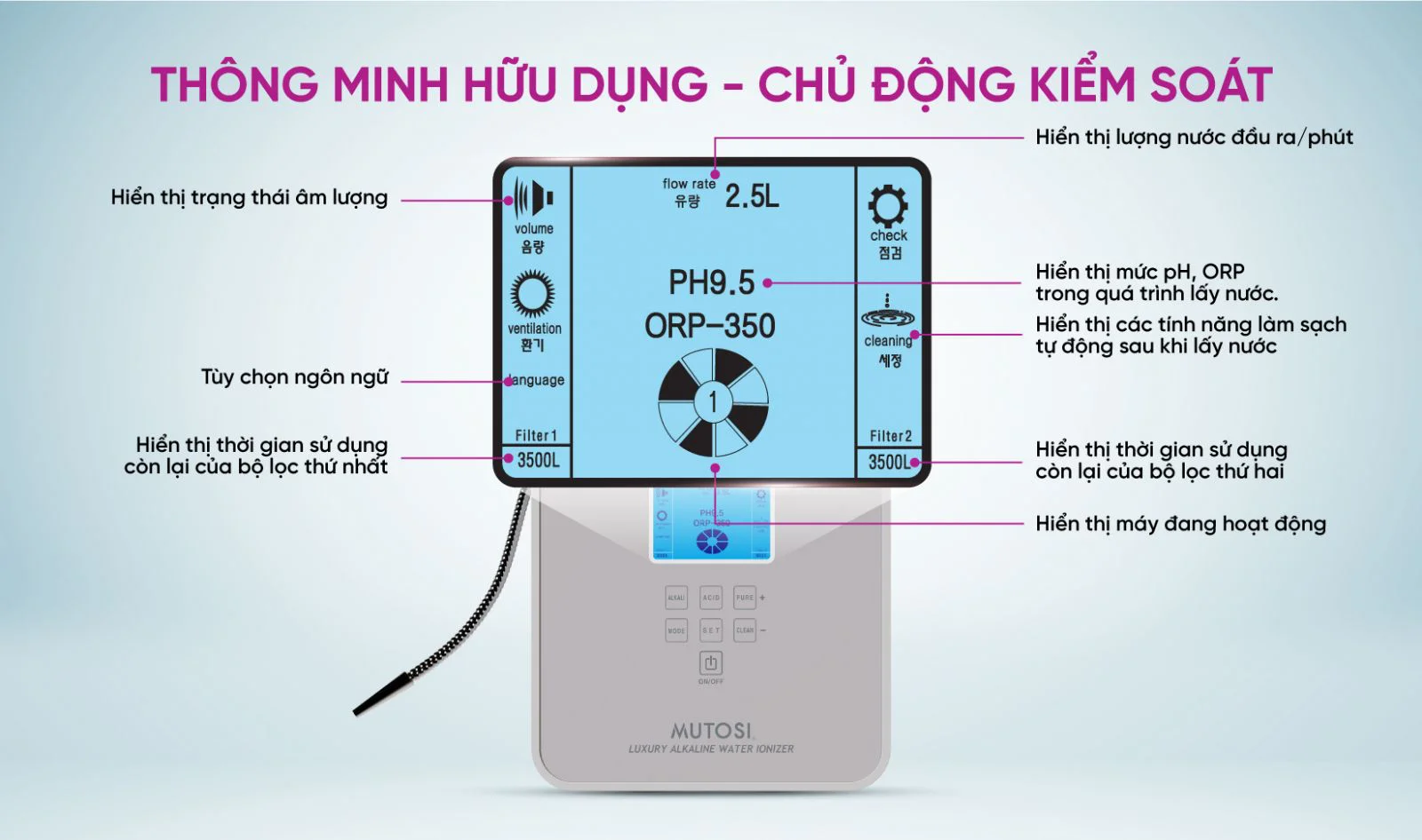 Bốn đặc tính ưu việt của máy lọc nước Mutosi MP-678HE giúp tăng cường miễn dịch, ngăn ngừa lão hóa, bảo vệ cơ thể khỏi các tác nhân gây bệnh