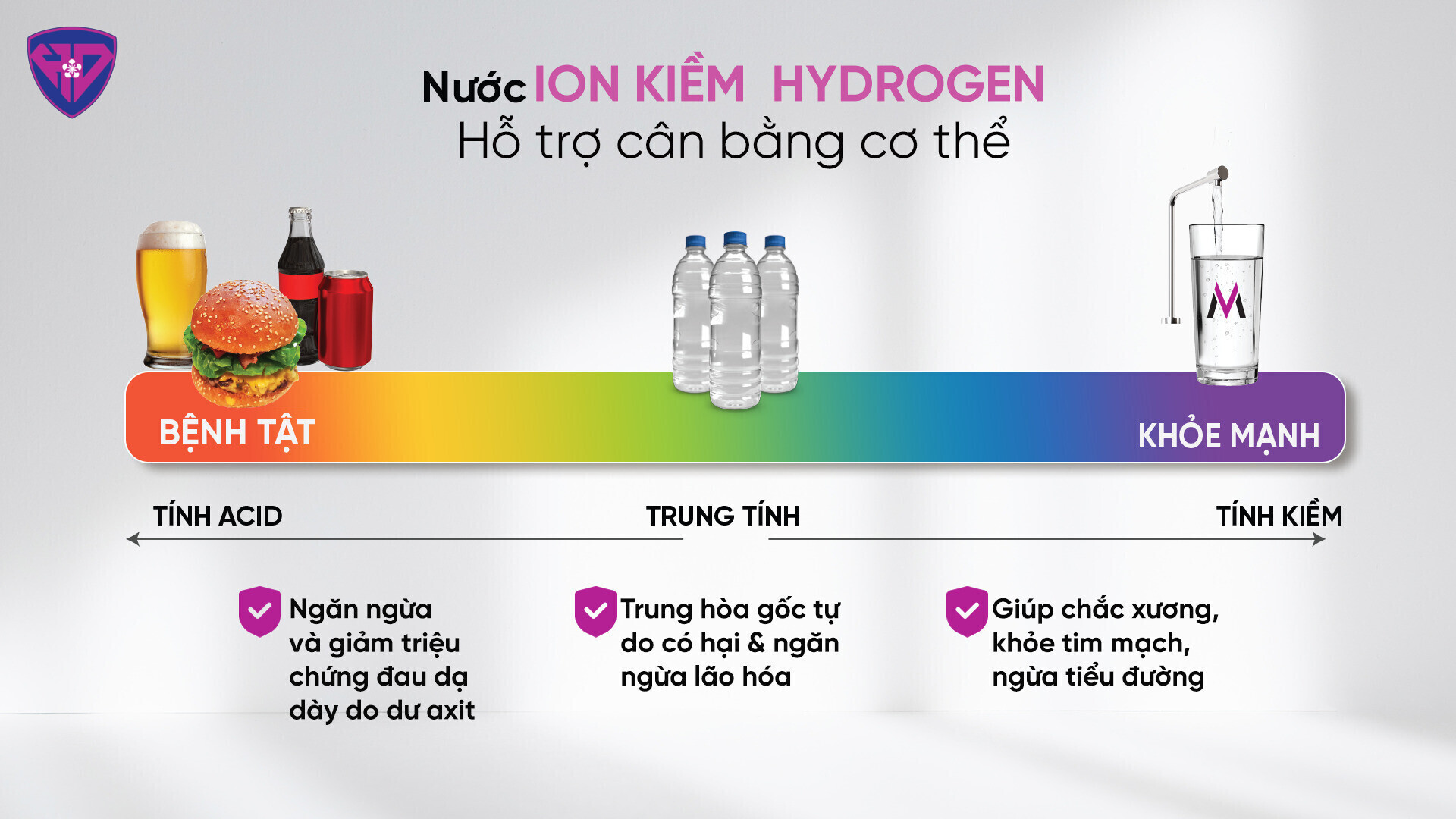 Điểm khác biệt của sản phẩm máy lọc nước ion kiềm Hydrogen MP-S106H