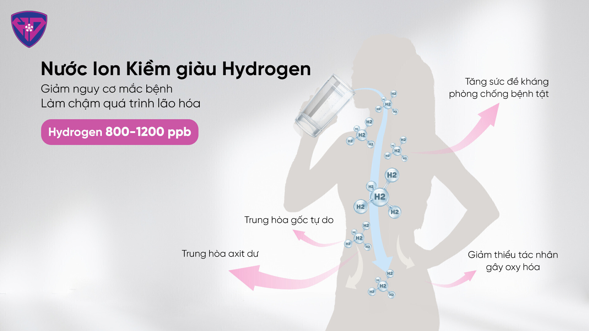 Nước ion kiềm có nhiều Hydrogen tốt cho sức khỏe người sử dụng