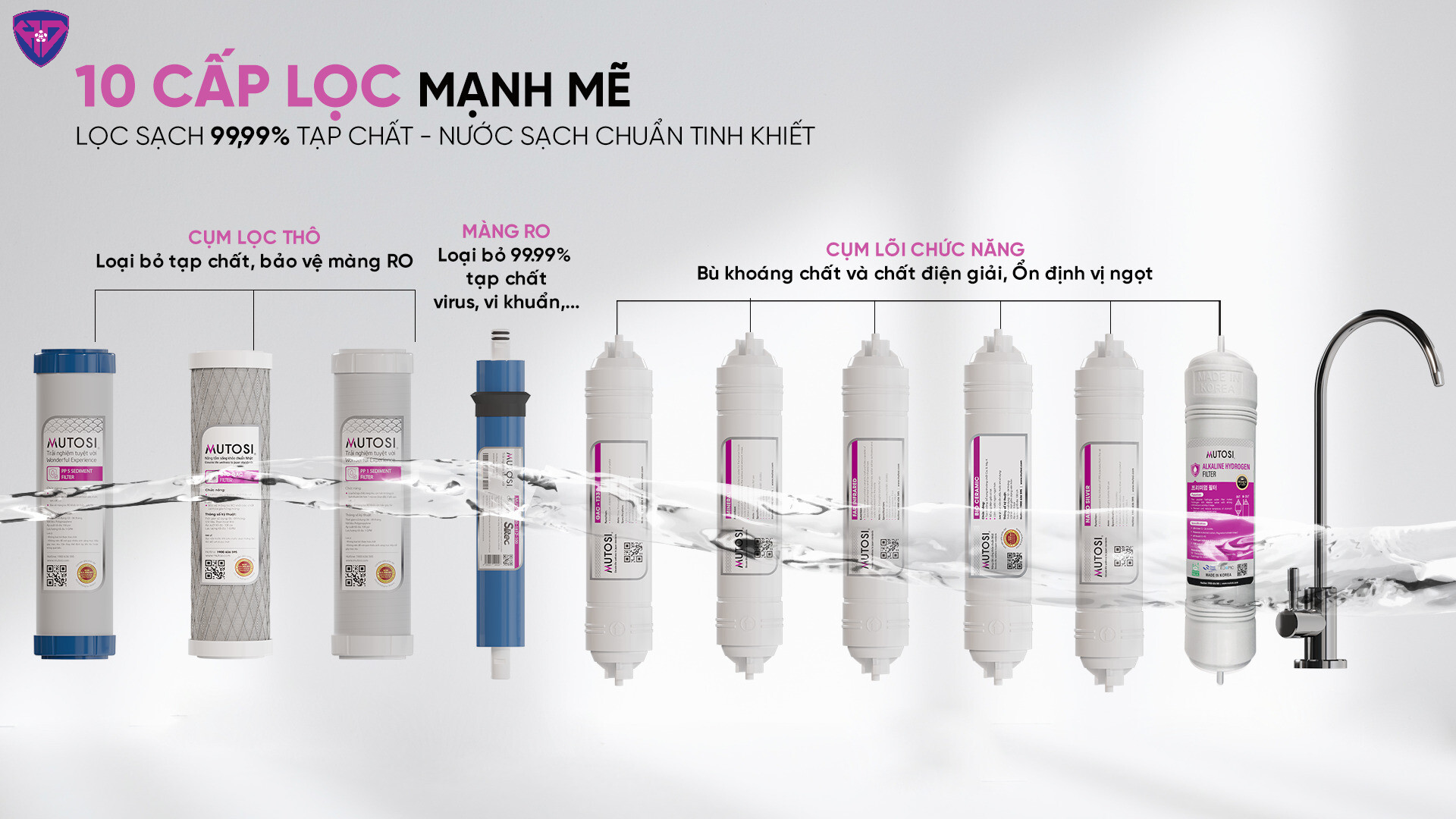 Máy lọc nước này có hệ thống lõi lọc với 10 cấp độ mạnh mẽ